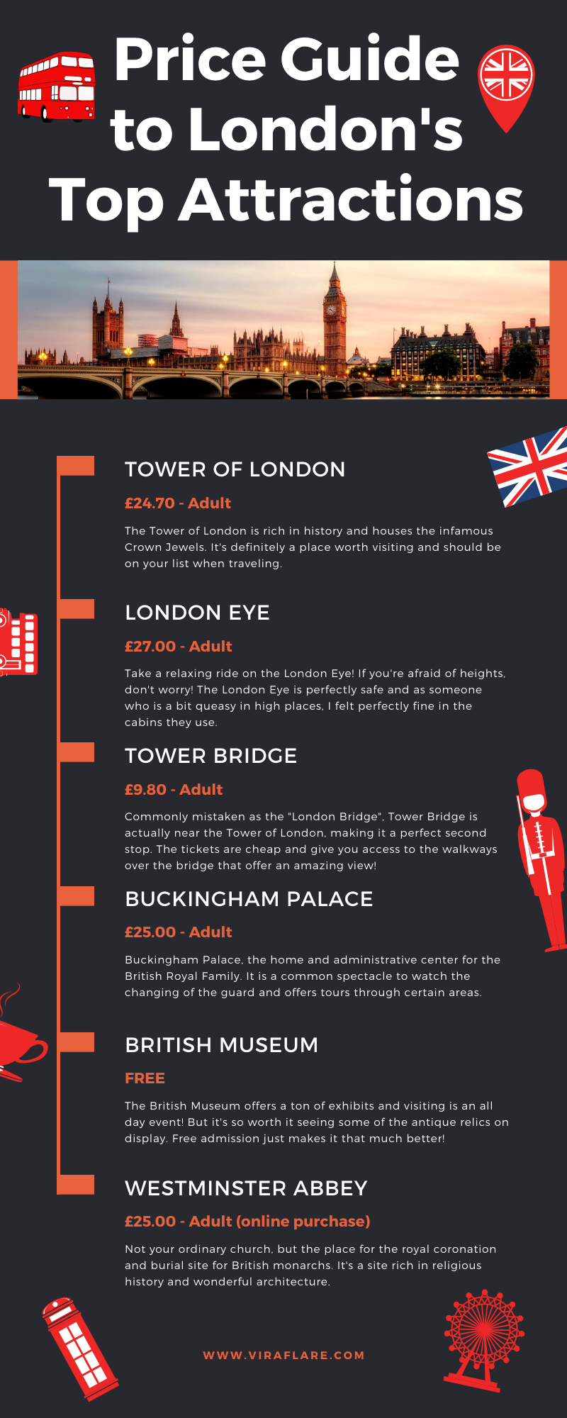 Price Guide to Londons Attractions